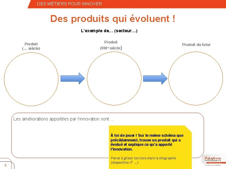 – Quatrième niveau DES MÉTIERS POUR INNOVER Des produits qui évoluent ! L’exemple de…