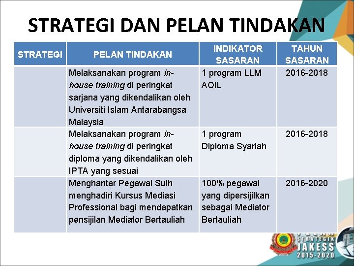 Pelan Strategik Jabatan Kehakiman Syariah Selangor 2015 2020