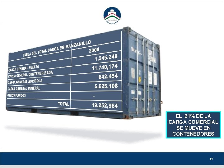 EL 61% DE LA CARGA COMERCIAL SE MUEVE EN CONTENEDORES 14 