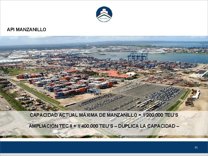 API MANZANILLO CAPACIDAD ACTUAL MÁXIMA DE MANZANILLO = 1’ 200, 000 TEU’S AMPLIACIÓN TEC