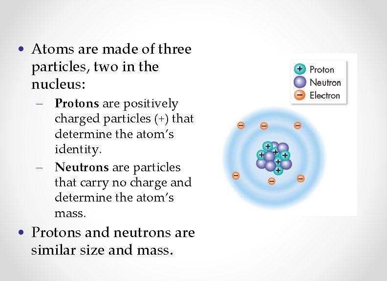  • Atoms are made of three particles, two in the nucleus: – Protons