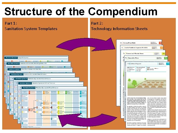 Structure of the Compendium Part 1: Sanitation System Templates 6 Part 2: Technology Information