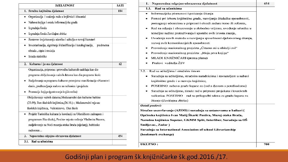 Godišnji plan i program šk. knjižničarke šk. god. 2016. /17. 