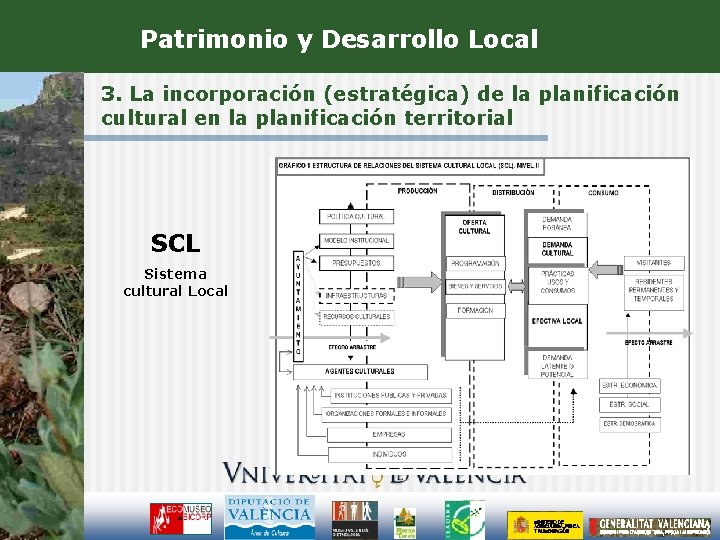 Patrimonio y Desarrollo Local 3. La incorporación (estratégica) de la planificación cultural en la