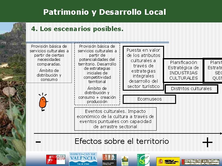 Patrimonio y Desarrollo Local 4. Los escenarios posibles. Provisión básica de servicios culturales a