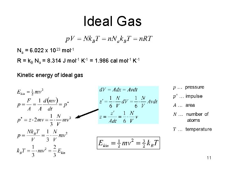 Ideal Gas Na = 6. 022 x 1023 mol-1 R = k. B Na