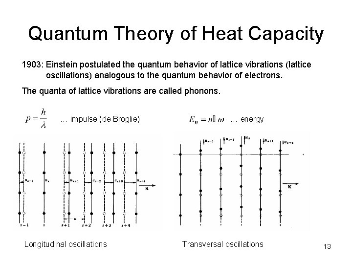 Quantum Theory of Heat Capacity 1903: Einstein postulated the quantum behavior of lattice vibrations