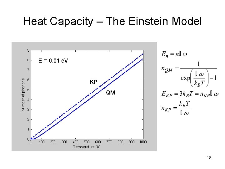 Heat Capacity – The Einstein Model Number of phonons E = 0. 01 e.