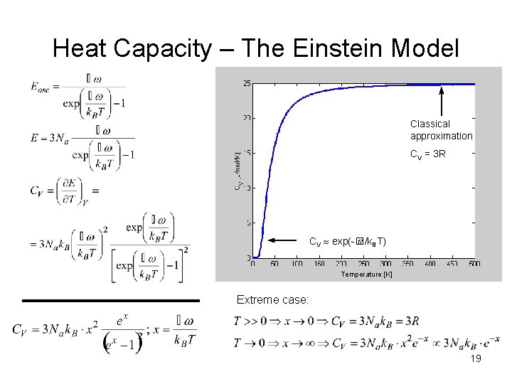 Heat Capacity – The Einstein Model Classical approximation CV = 3 R CV exp(-�