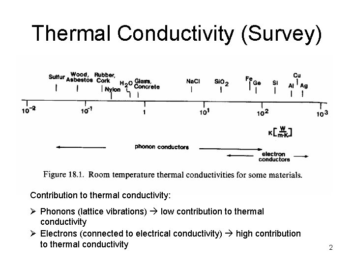 Thermal Conductivity (Survey) Contribution to thermal conductivity: Ø Phonons (lattice vibrations) low contribution to