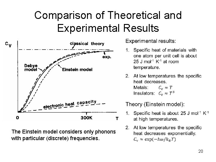 Comparison of Theoretical and Experimental Results The Einstein model considers only phonons with particular