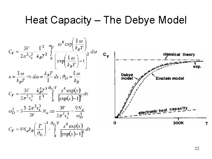 Heat Capacity – The Debye Model 22 