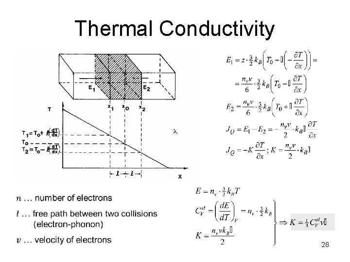 Thermal Conductivity 28 