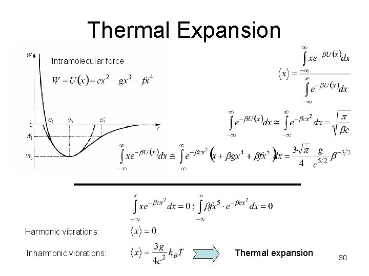 Thermal Expansion Intramolecular force Harmonic vibrations: Inharmonic vibrations: Thermal expansion 30 