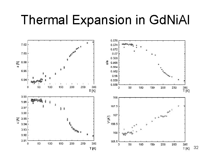 Thermal Expansion in Gd. Ni. Al 32 