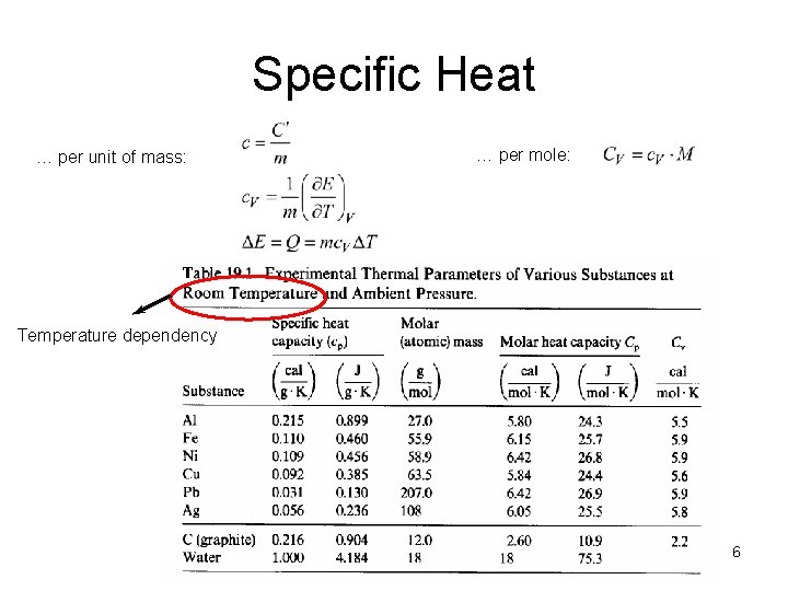 Specific Heat … per unit of mass: … per mole: Temperature dependency 6 