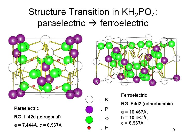 Structure Transition in KH 2 PO 4: paraelectric ferroelectric … K Paraelectric … P