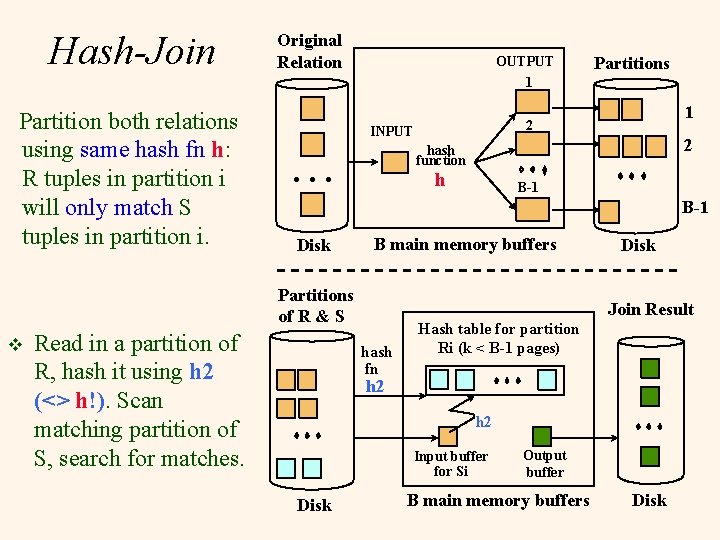 Hash-Join Partition both relations using same hash fn h: R tuples in partition i
