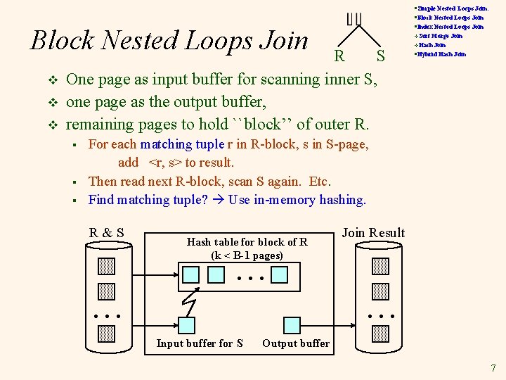 §Simple Nested Loops Join: §Block Nested Loops Join §Index Nested Loops Join Block Nested