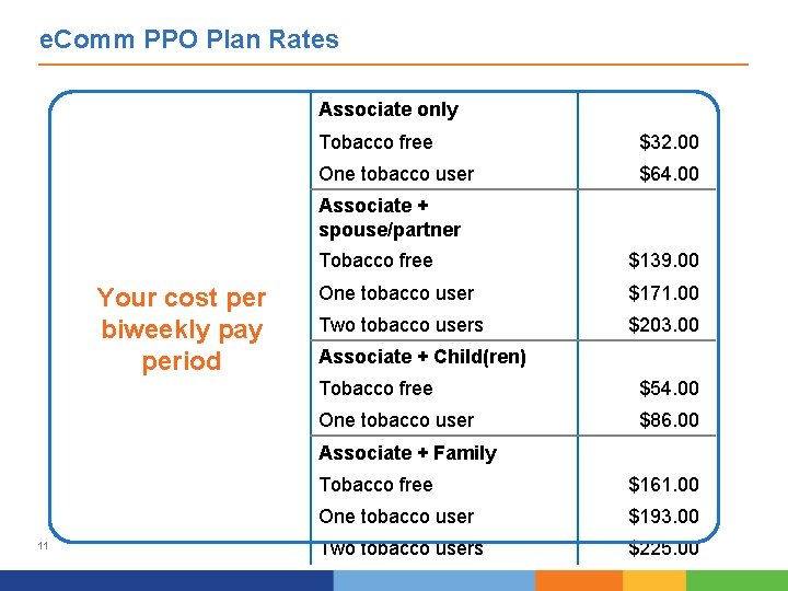 e. Comm PPO Plan Rates Associate only Tobacco free $32. 00 One tobacco user