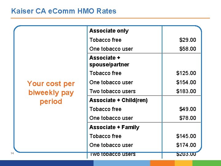 Kaiser CA e. Comm HMO Rates Associate only Tobacco free $29. 00 One tobacco