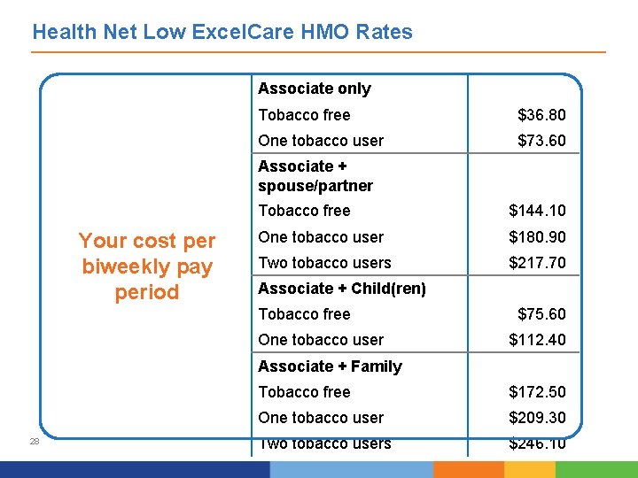 Health Net Low Excel. Care HMO Rates Associate only Tobacco free $36. 80 One