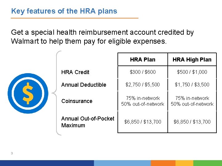Key features of the HRA plans Get a special health reimbursement account credited by