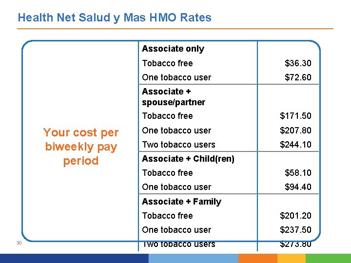Health Net Salud y Mas HMO Rates Associate only Tobacco free $36. 30 One