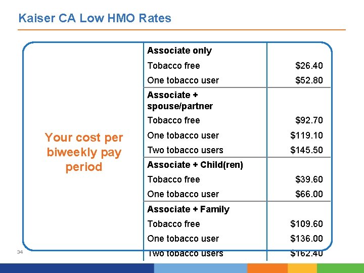 Kaiser CA Low HMO Rates Associate only Tobacco free $26. 40 One tobacco user