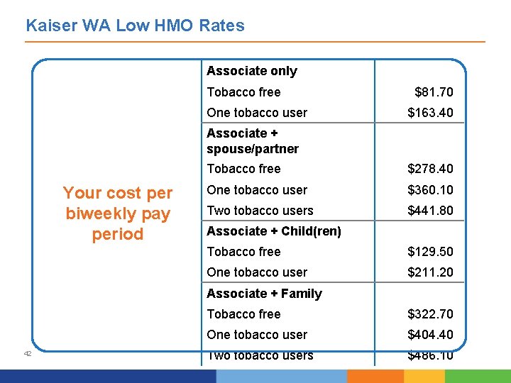 Kaiser WA Low HMO Rates Associate only Tobacco free One tobacco user $81. 70