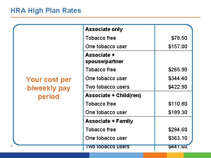 HRA High Plan Rates Associate only Tobacco free One tobacco user $78. 50 $157.