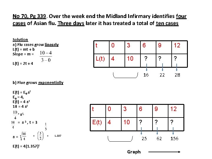 No 70, Pg 339. Over the week end the Midland Infirmary identifies four cases