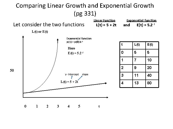 Comparing Linear Growth and Exponential Growth (pg 331) Let consider the two functions Linear