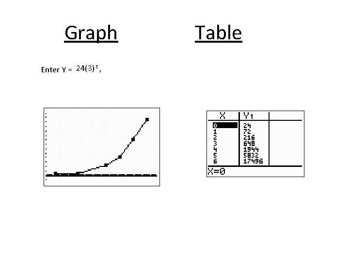 Graph Enter Y = 24(3) t , Table 