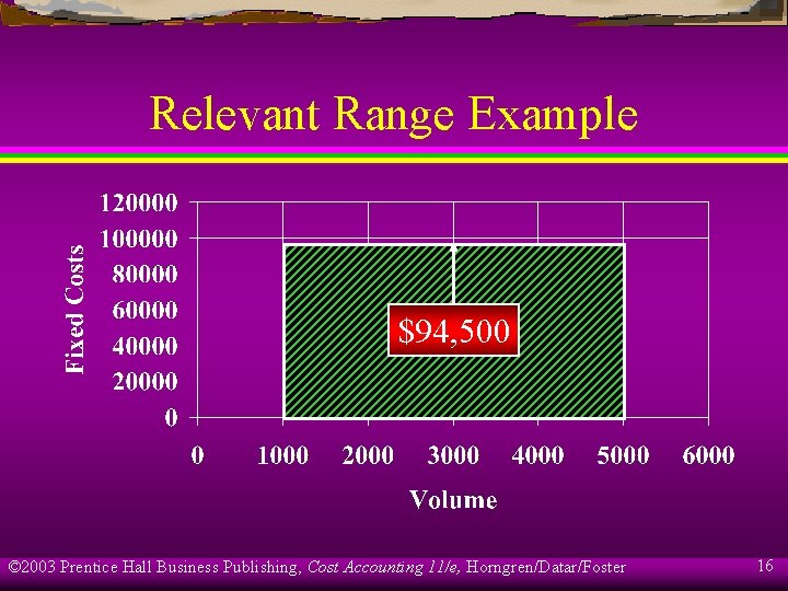 Relevant Range Example $94, 500 © 2003 Prentice Hall Business Publishing, Cost Accounting 11/e,