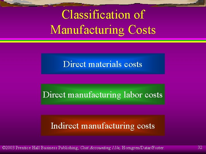 Classification of Manufacturing Costs Direct materials costs Direct manufacturing labor costs Indirect manufacturing costs