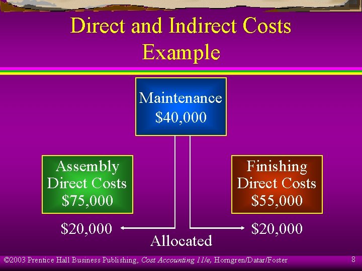 Direct and Indirect Costs Example Maintenance $40, 000 Assembly Direct Costs $75, 000 Finishing