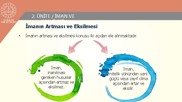 2. ÜNİTE / İMAN VE MAHİYETİ İmanın Artması ve Eksilmesi • İmanın artması ve