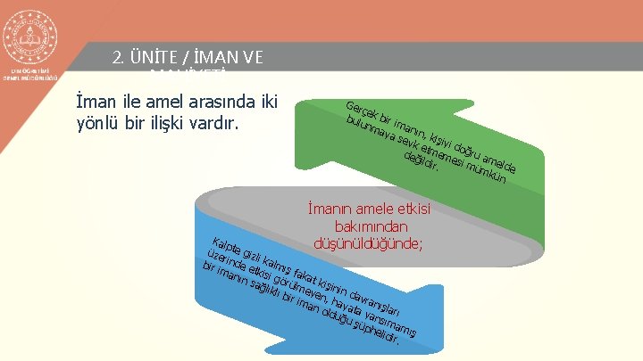 2. ÜNİTE / İMAN VE MAHİYETİ İman ile amel arasında iki yönlü bir ilişki