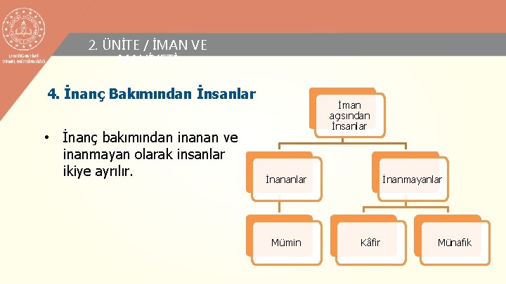 2. ÜNİTE / İMAN VE MAHİYETİ 4. İnanç Bakımından İnsanlar • İnanç bakımından inanan