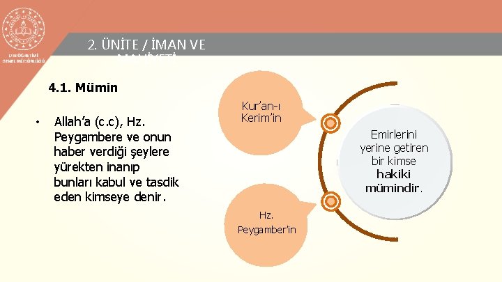 2. ÜNİTE / İMAN VE MAHİYETİ 4. 1. Mümin • Allah’a (c. c), Hz.