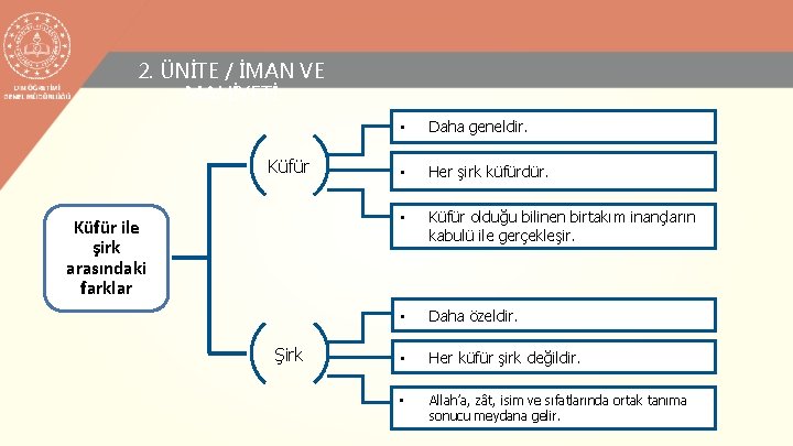 2. ÜNİTE / İMAN VE MAHİYETİ Küfür ile şirk arasındaki farklar Şirk • Daha