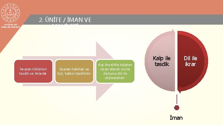 2. ÜNİTE / İMAN VE MAHİYETİ İmanın rükünleri tasdik ve ikrardır. İmanın hakikati ve