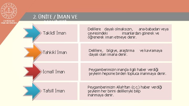 2. ÜNİTE / İMAN VE MAHİYETİ Taklidî İman Delillere dayalı olmaksızın, ana-babadan veya çevresindeki