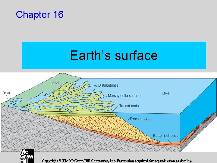 Chapter 16 Earth’s surface Copyright © The Mc. Graw-Hill Companies, Inc. Permission required for