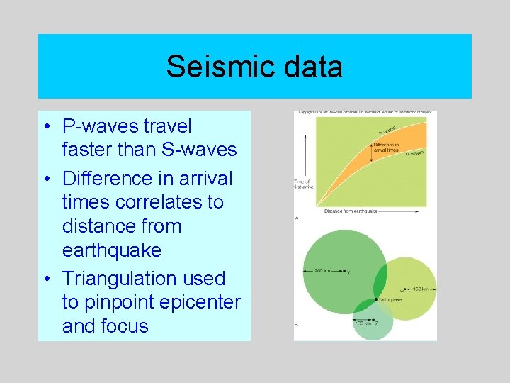 Seismic data • P-waves travel faster than S-waves • Difference in arrival times correlates