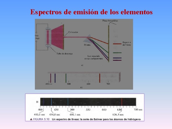 Espectros de emisión de los elementos 