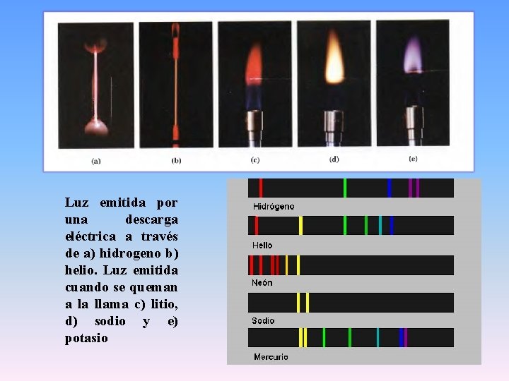 Luz emitida por una descarga eléctrica a través de a) hidrogeno b) helio. Luz