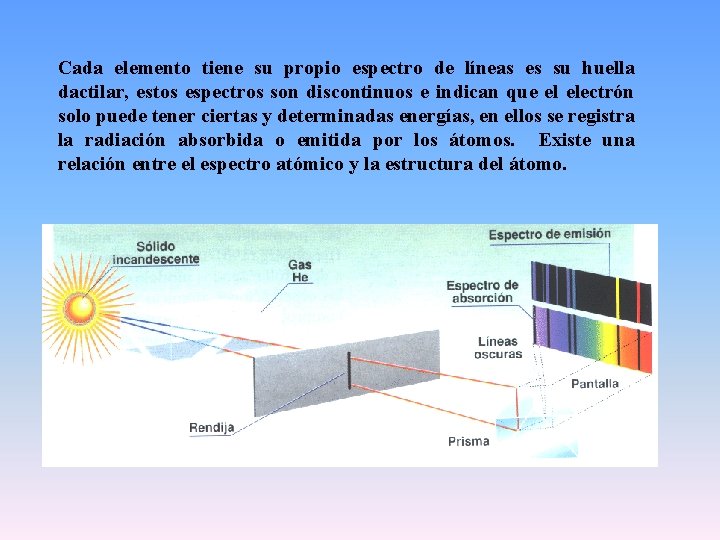 Cada elemento tiene su propio espectro de líneas es su huella dactilar, estos espectros