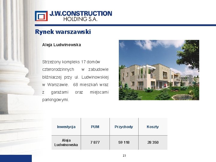 Rynek warszawski Aleja Ludwinowska Strzeżony kompleks 17 domów czterorodzinnych w zabudowie bliźniaczej przy ul.